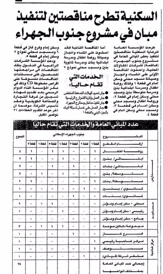 السكنية تطرح مناقصتين لتنفيذ مبان فى مشروع جنوب الجهراء