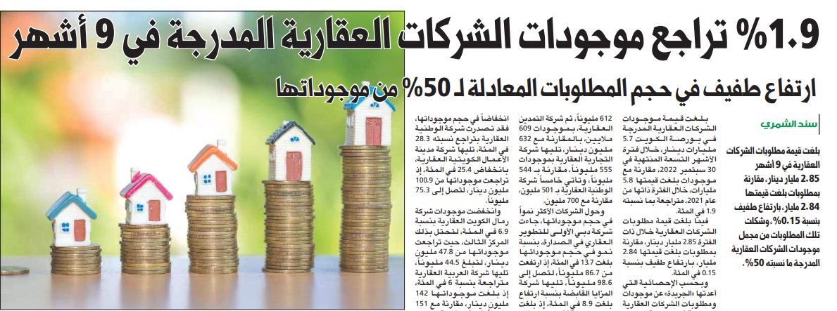 1.9% تراجع موجودات الشركات العقارية المدرجة في 9 أشهر