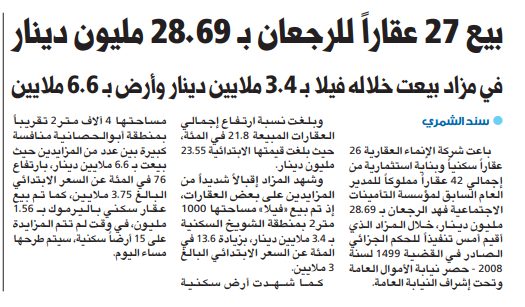 بيع 27 عقاراً للرجعان بـ 28.69 مليون دينار