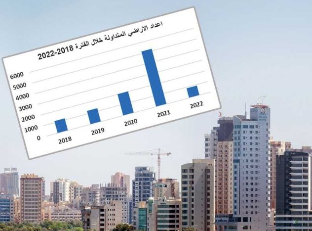 1274 ديناراً متوسط متر أراضي السكن الخاص