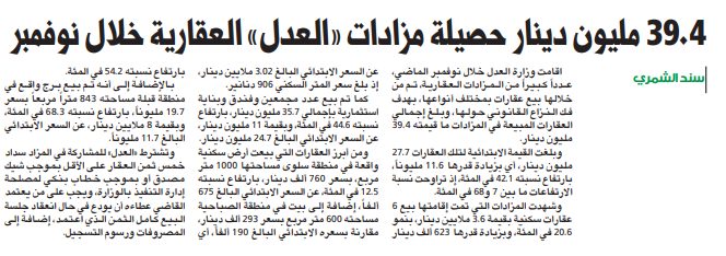 39.4 مليون دينار حصيلة مزادات «العدل» العقارية خلال نوفمبر