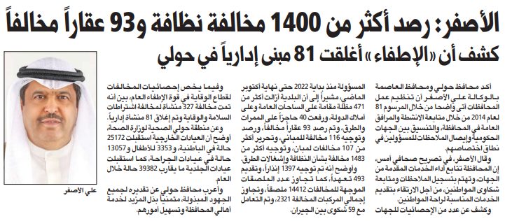 الأصفر: رصد أكثر من 1400 مخالفة نظافة و93 عقاراً مخالفاً