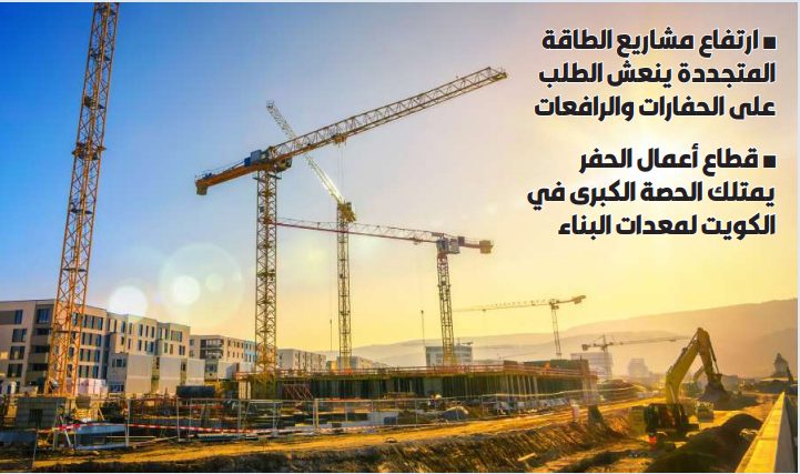 مشاريع البنى التحتية تدعم سوق معدات البناء في الكويت