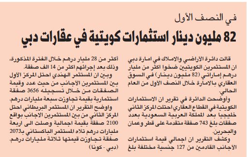 في النصف الأول 82 مليون دينار استثمارات كويتية في عقارات دبي