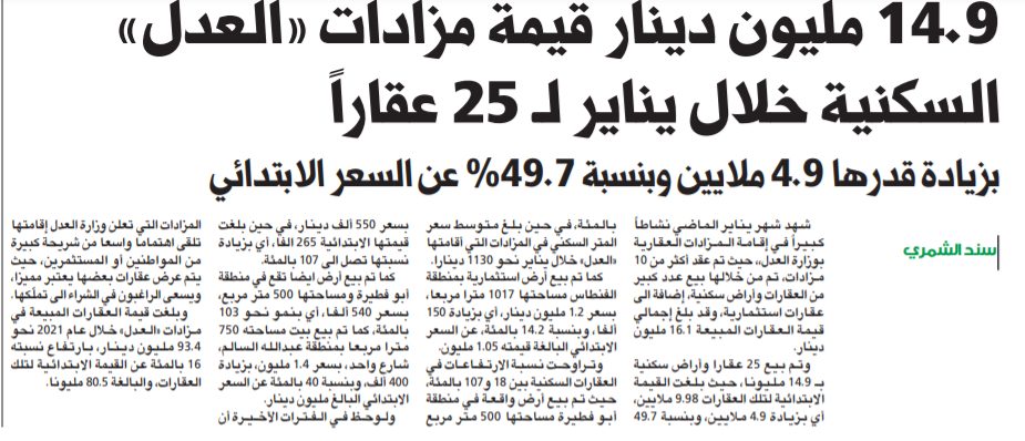 14.9 مليون دينار قيمة مزادات «العدل» السكنية خلال يناير لـ 25 عقاراً