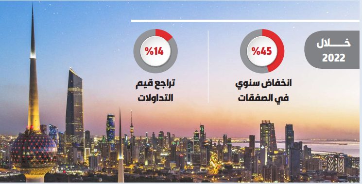 العقار في 2023.. من ركود إلى هبوط