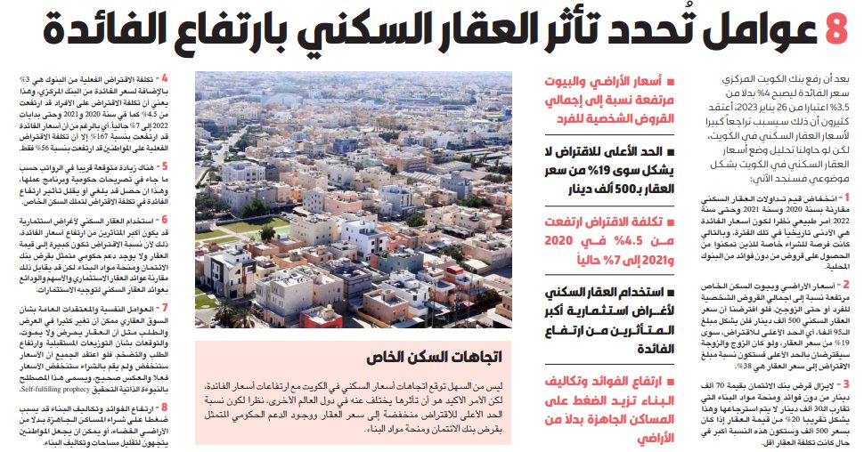 8 عوامل تُحدد تأثر العقار السكني بارتفاع الفائدة