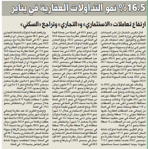 16.5 % نمو التداولات العقارية في يناير