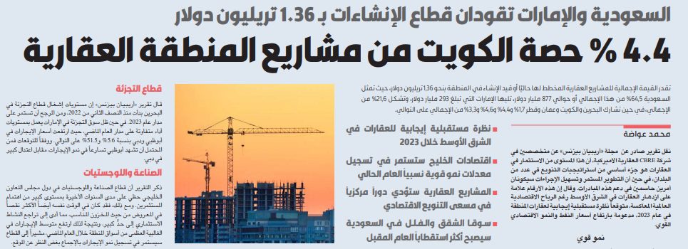 4.4 % حصة الكويت من مشاريع المنطقة العقارية