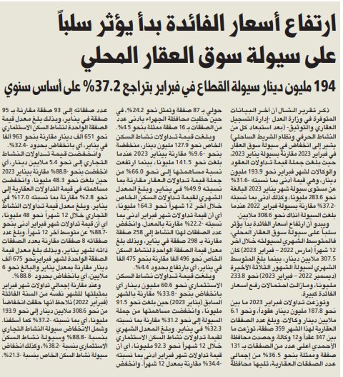 ارتفاع أسعار الفائدة بدأ يؤثر سلباً على سيولة سوق العقار المحلي