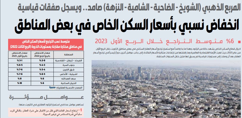 انخفاض نسبي بأسعار السكن الخاص في بعض المناطق