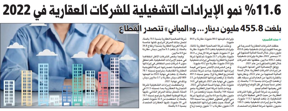 11.6 % نمو الإيرادات التشغيلية للشركات العقارية في 2022