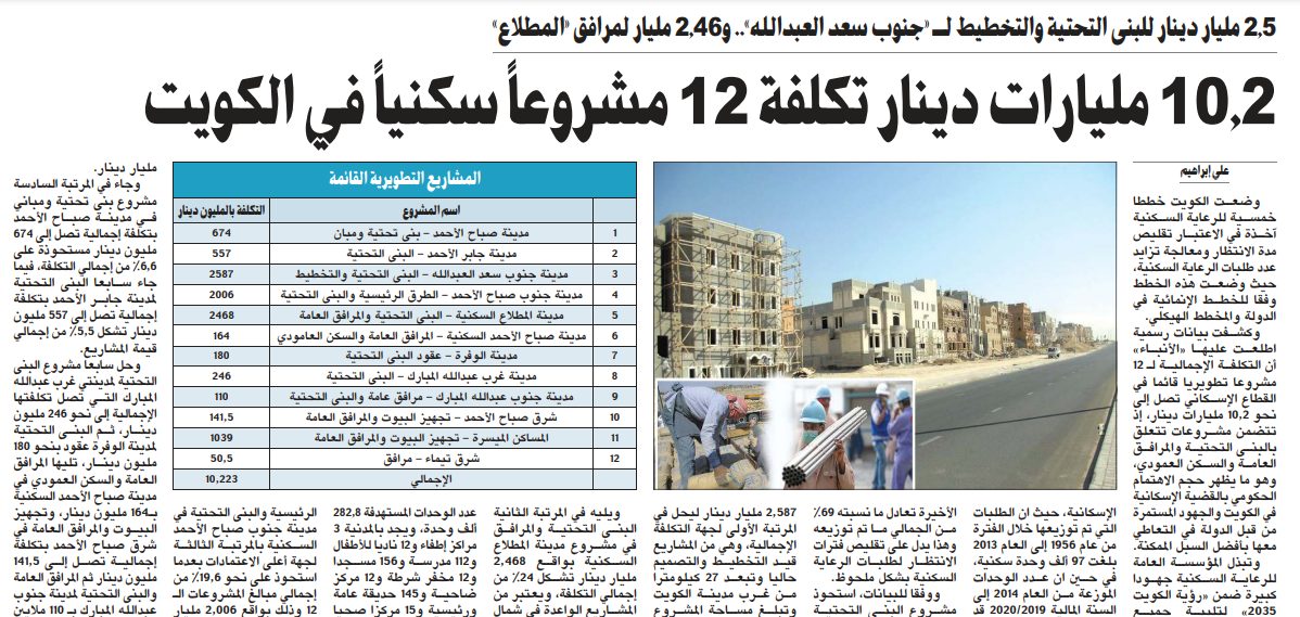 10.2 مليارات دينار تكلفة 12 مشروعاً سكنياً في الكويت
