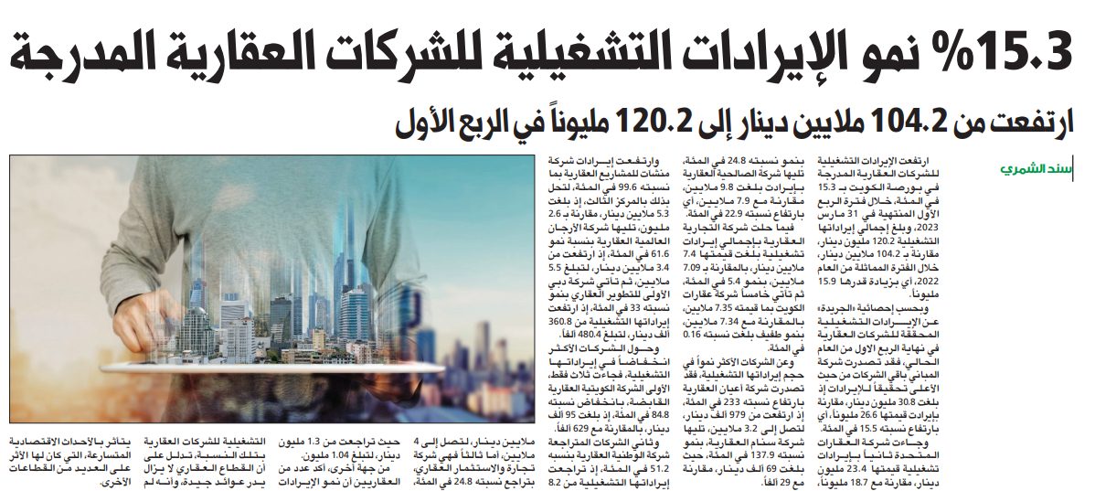 15.3 % نمو الإيرادات التشغيلية للشركات العقارية المدرجة