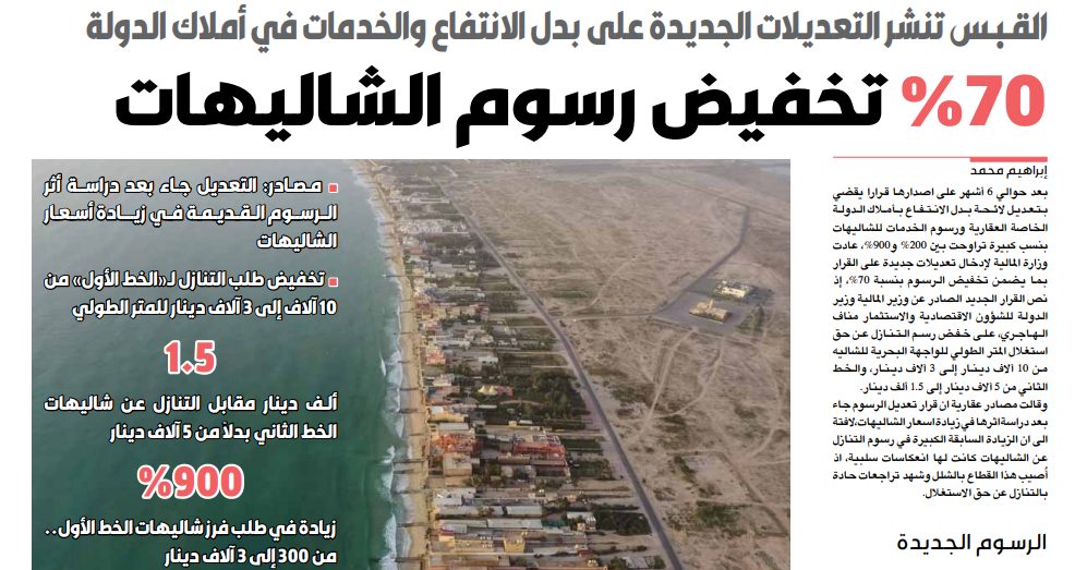 القبس تنشر تعديلات بدل الانتفاع بأملاك الدولة الخاصة