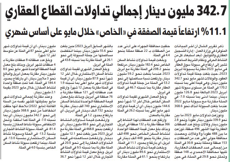 342.7 مليون دينار إجمالي تداولات القطاع العقاري