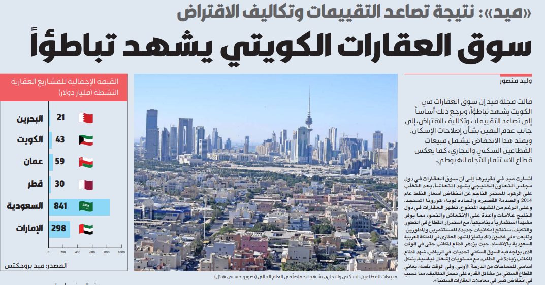 سوق العقارات الكويتي يشهد تباطؤاً