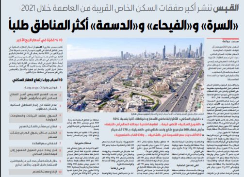 «السرة» و«الفيحاء» و«الدسمة» أكثر المناطق الداخلية طلباً