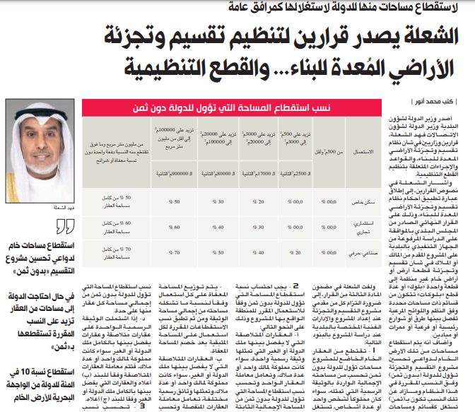 الشعلة يصدر قرارين لتنظيم تقسيم وتجزئة الأراضي المُعدة للبناء... والقطع التنظيمية
