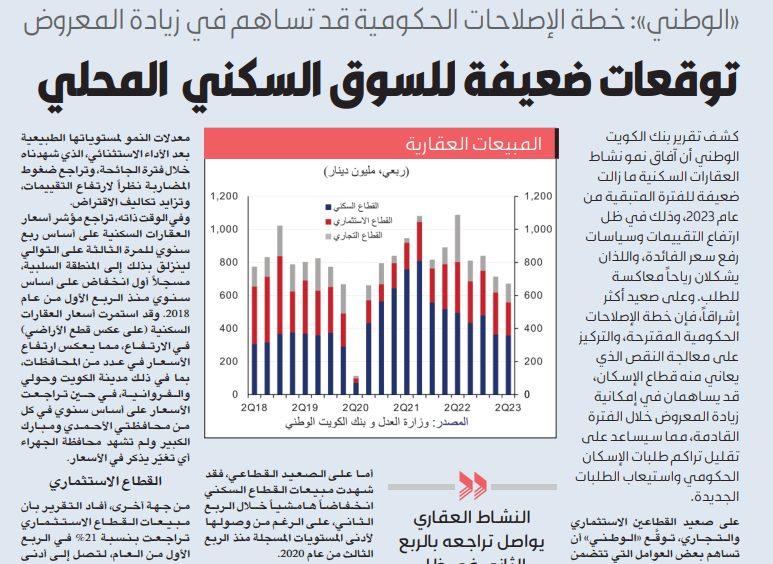 «الوطني»: توقعات ضعيفة للسوق السكني في الفترة المقبلة
