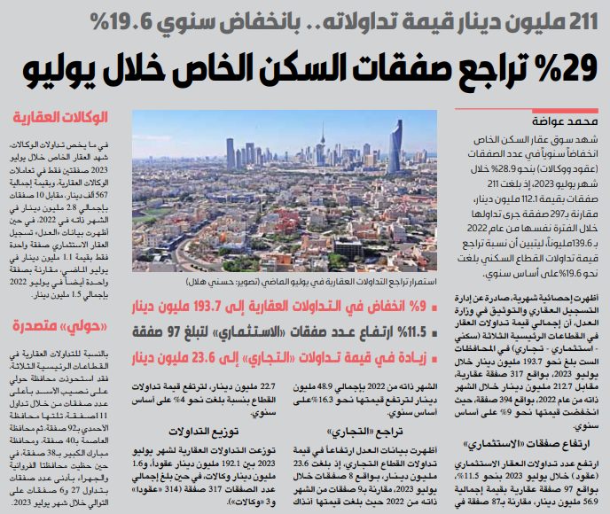 %29 تراجع صفقات السكن الخاص خلال يوليو