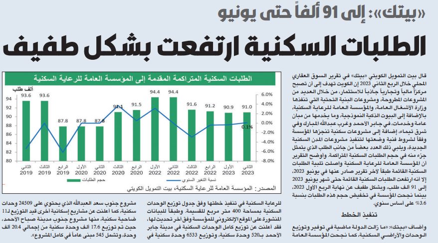 «بيتك»: الطلبات السكنية ارتفعت بشكل طفيف