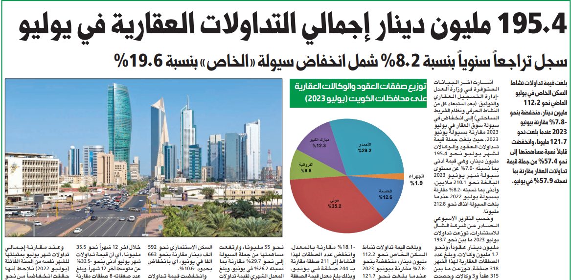 195.4 مليون دينار إجمالي التداولات العقارية في يوليو