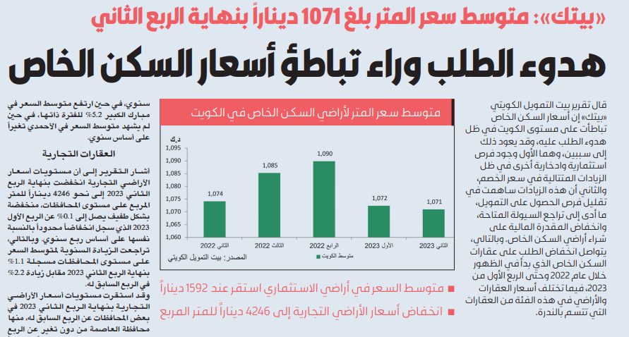 «بيتك»: هدوء الطلب وراء تباطؤ أسعار السكن الخاص