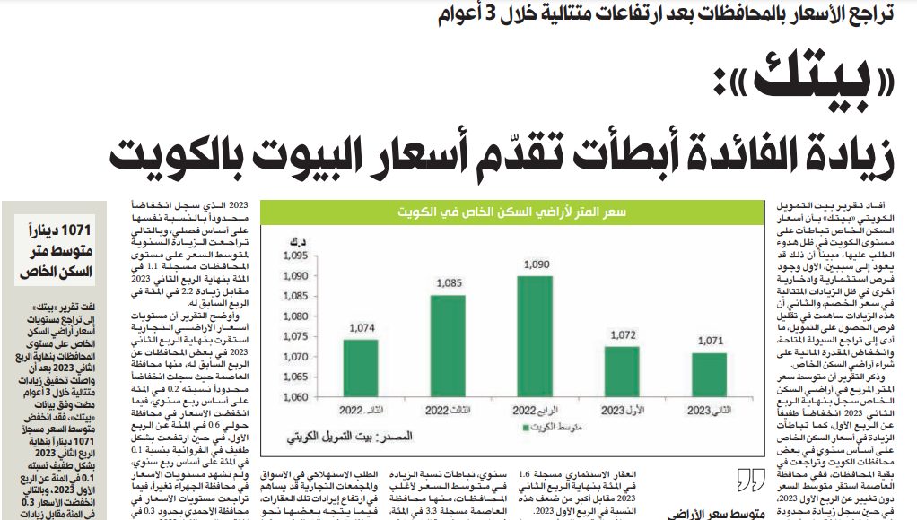 «بيتك»: زيادة الفائدة أبطأت تقدّم أسعار البيوت بالكويت