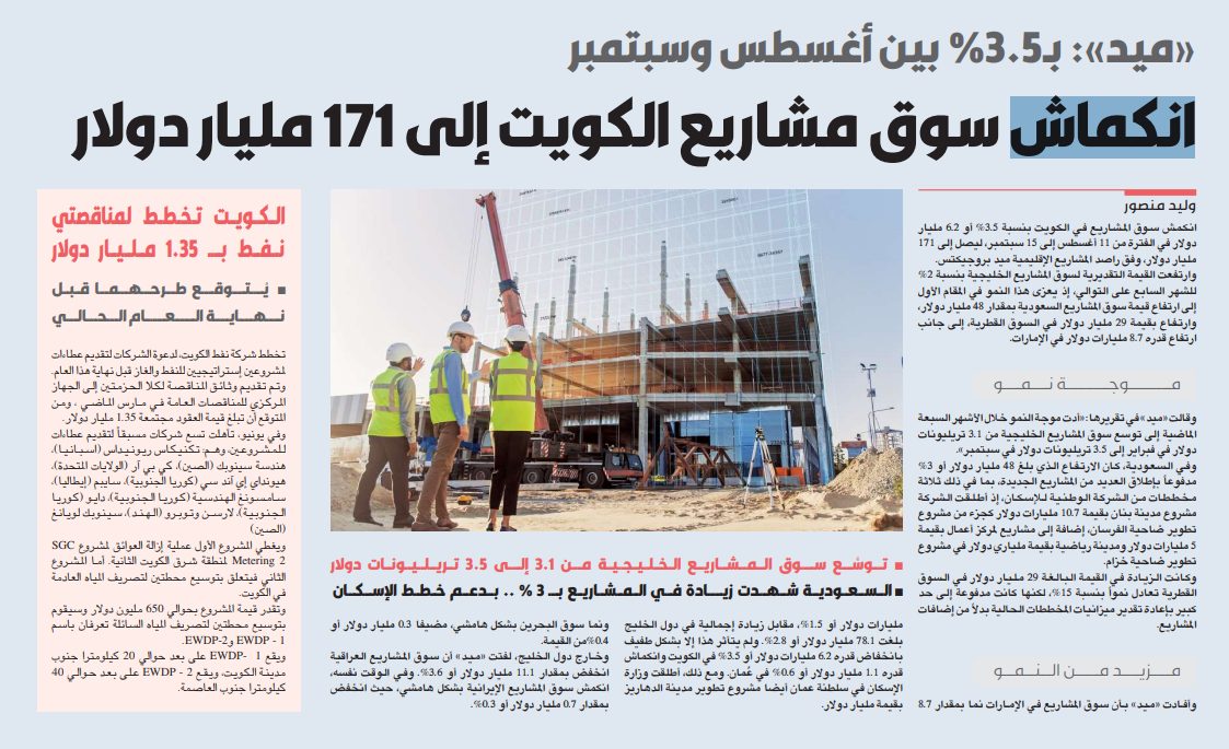 انكماش سوق مشاريع الكويت إلى 171 مليار دولار
