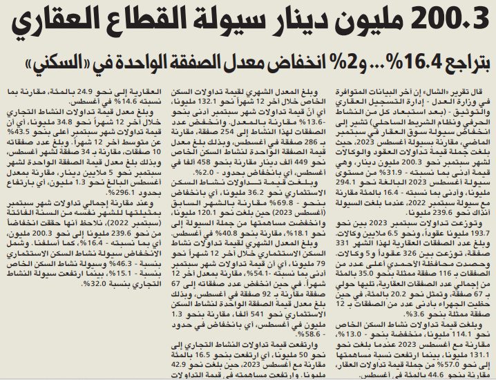 200.3 مليون دينار سيولة القطاع العقاري