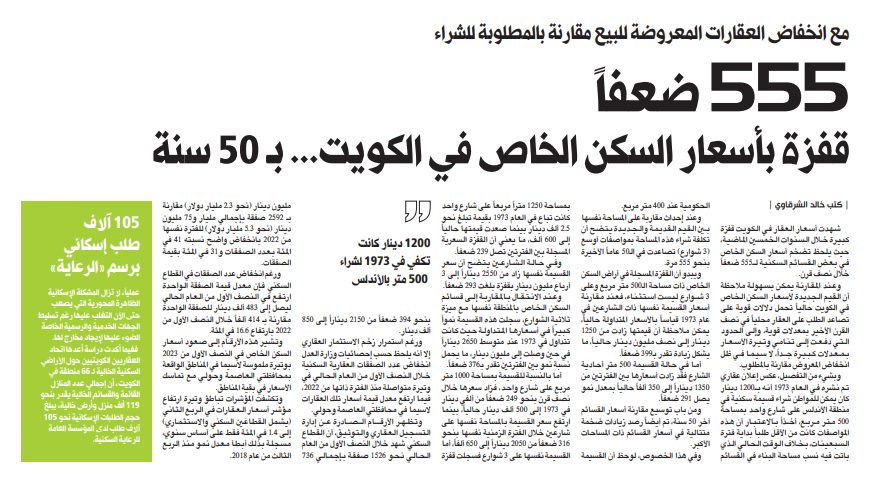 555 ضعفاً قفزة بأسعار السكن الخاص في الكويت... بـ 50 سنة