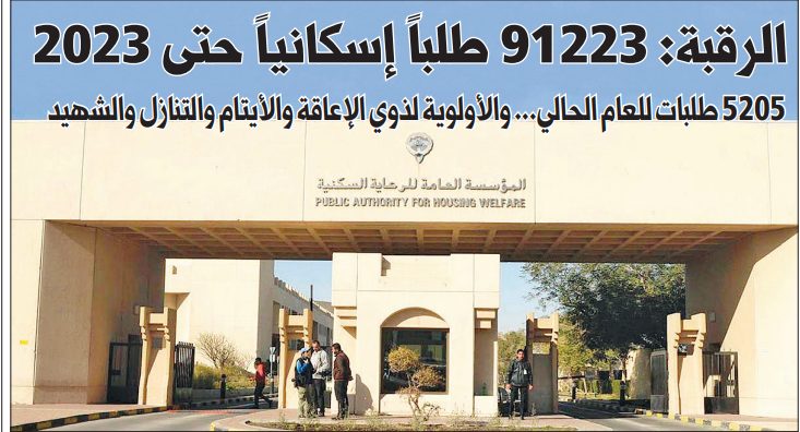 الرقبة: 91223 طلباً إسكانياً حتى 2023