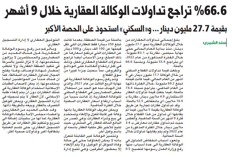 66.6 % تراجع تداولات الوكالة العقارية خلال 9 أشهر