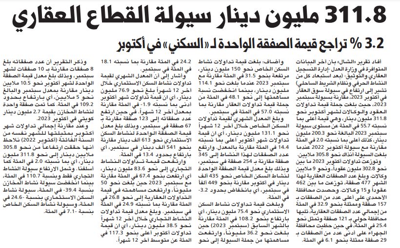 311.8 مليون دينار سيولة القطاع العقاري