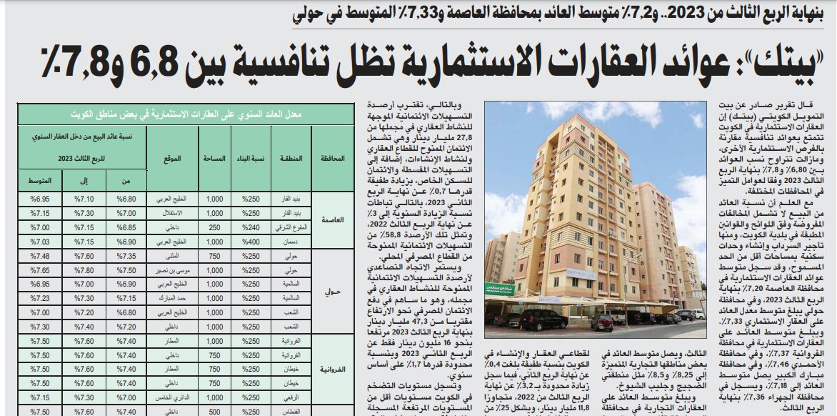 «بيتك»: عوائد العقارات الاستثمارية تظل تنافسية بين 6.8 و7.8%