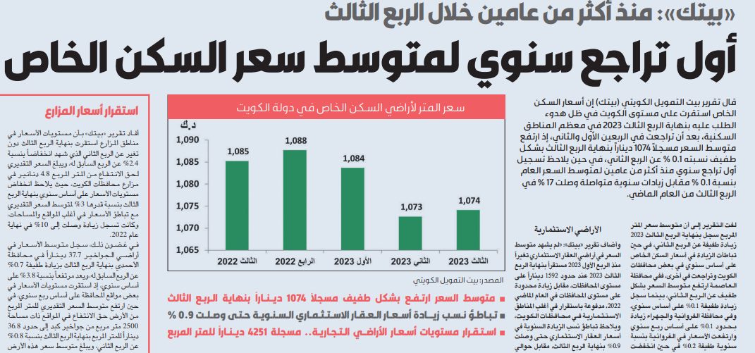 «بيتك»: أول تراجع سنوي لمتوسط سعر السكن الخاص منذ أكثر من عامين خلال الربع الثالث