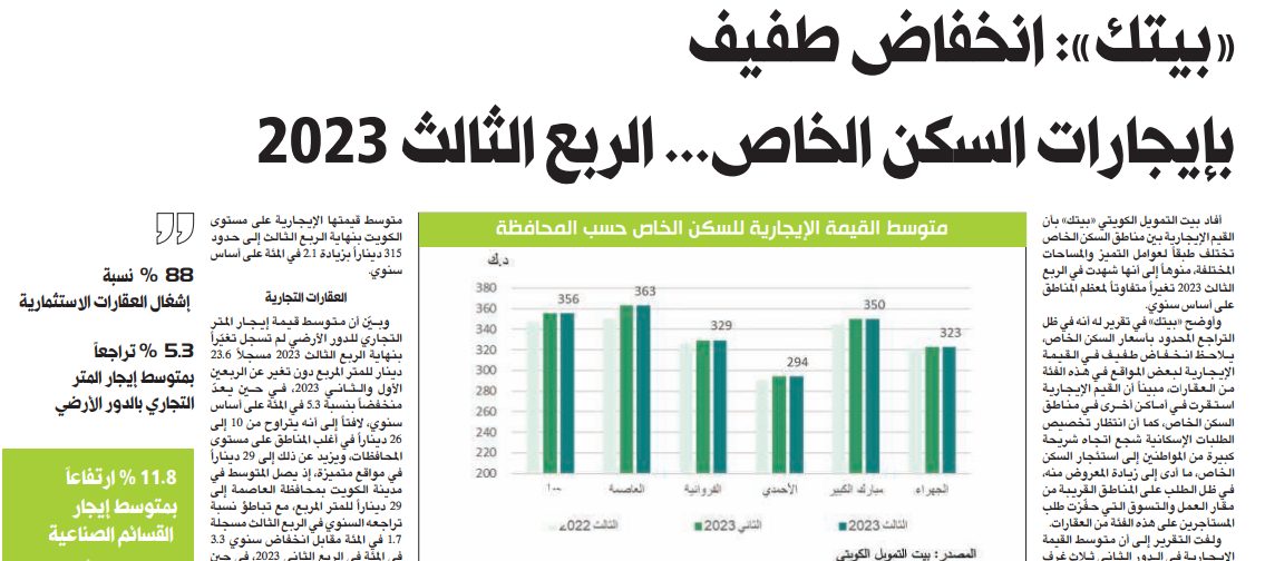 »بيتك«: انخفاض طفيف بإيجارات السكن الخاص... الربع الثالث 2023