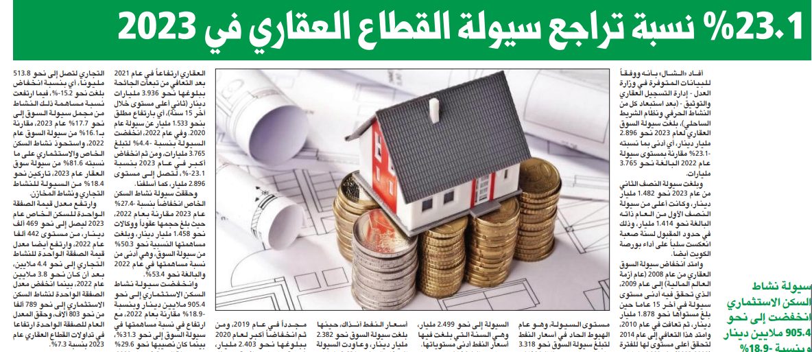 23.1 % نسبة تراجع سيولة القطاع العقاري في 2023
