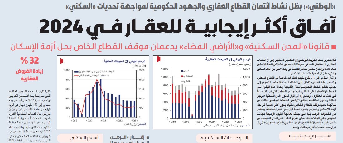 «الوطني»: آفاق أكثر إيجابية للعقار في 2024