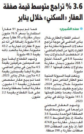 3.6% تراجع متوسط قيمة صفقة العقار «السكني» خلال يناير