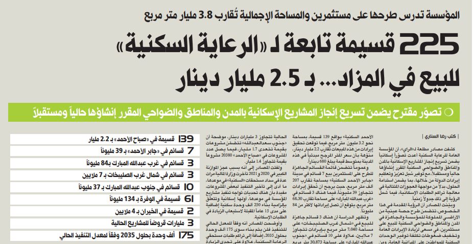 225 قسيمة تابعة لـ «الرعاية السكنية» للبيع في المزاد... بـ 2.5 مليار دينار