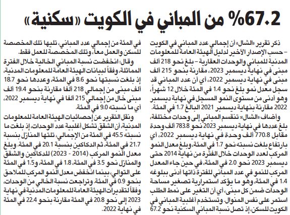 67.2 % من المباني في الكويت «سكنية»