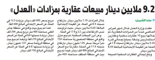 9.2 ملايين دينار مبيعات عقارية بمزادات «العدل»