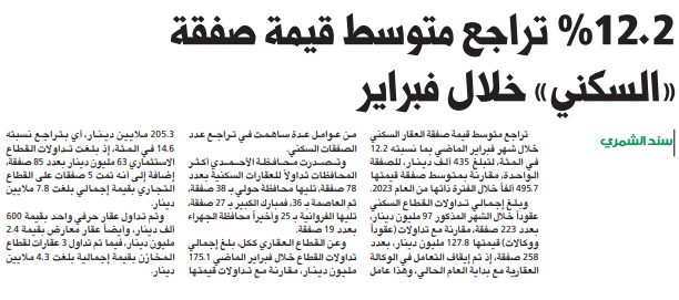%12.2 تراجع متوسط قيمة صفقة «السكني»