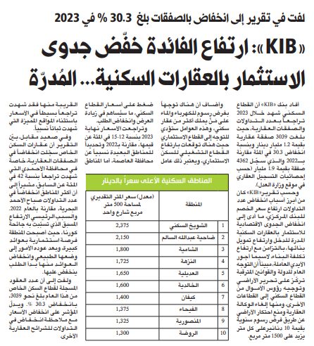 «KIB»: ارتفاع الفائدة خفّض جدوى الاستثمار بالعقارات السكنية... المُدرّة