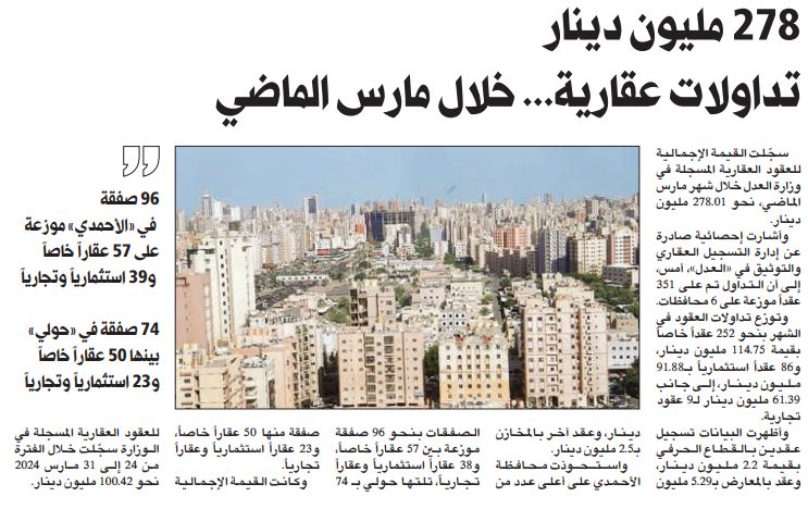 278 مليون دينار تداولات عقارية... خلال مارس الماضى
