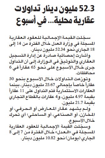 52.3 مليون دينار تداولات عقارية محلية... في أسبوع
