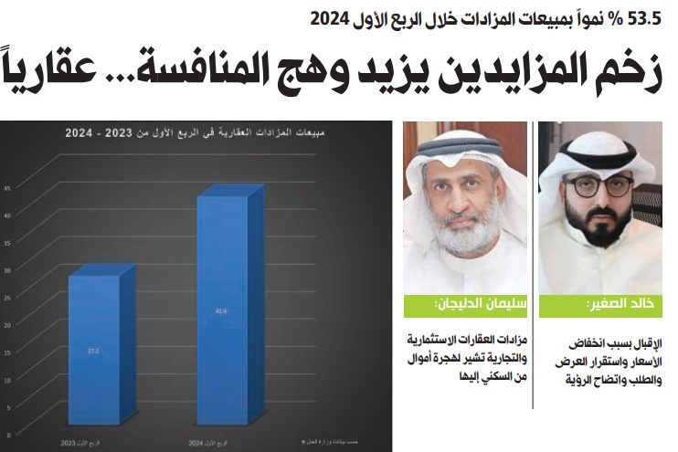 زخم المزايدين يزيد وهج المنافسة... عقارياً
