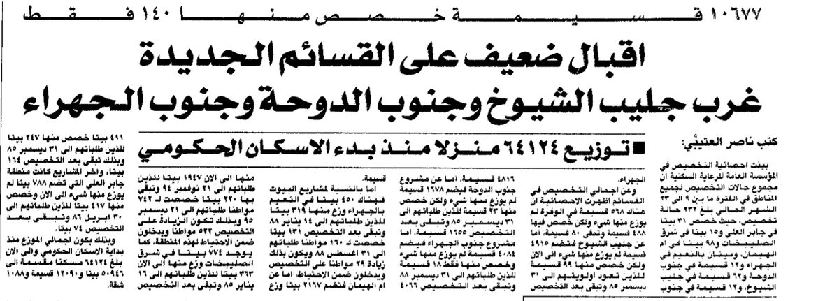 اقبال ضعيف على القسائم الجديدة غرب جليب الشيوخ وجنوب الدوحة وجنوب الجهراء